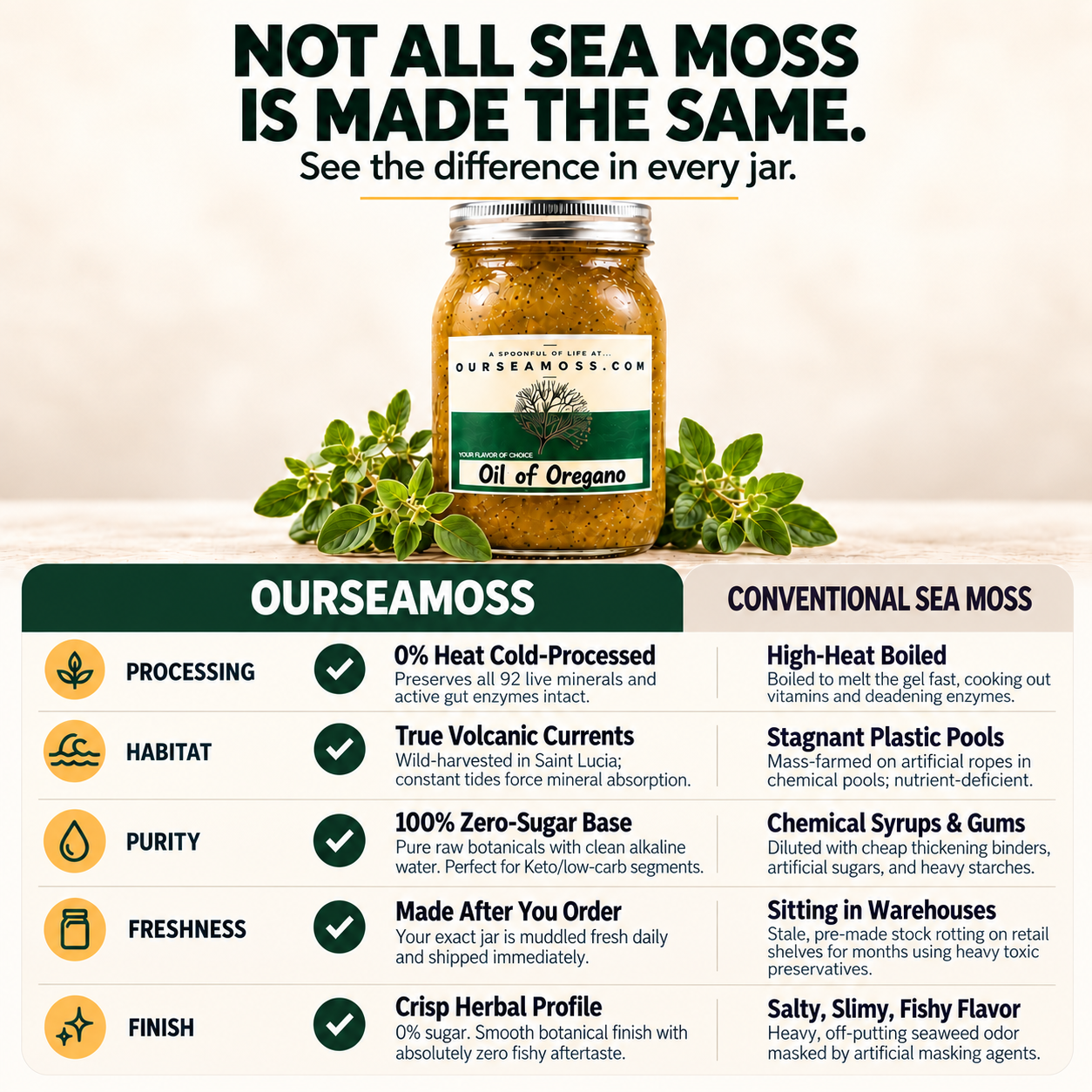 Herbal Infused Wild Harvested Sea Moss Gel